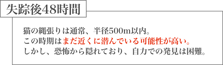 失踪後48時間：行動範囲縮小・警戒心の高まり など