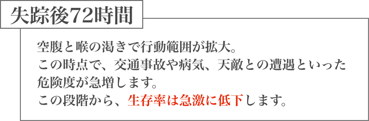 失踪後72時間：隠れ場所の固定化・発見難易度の上昇 など