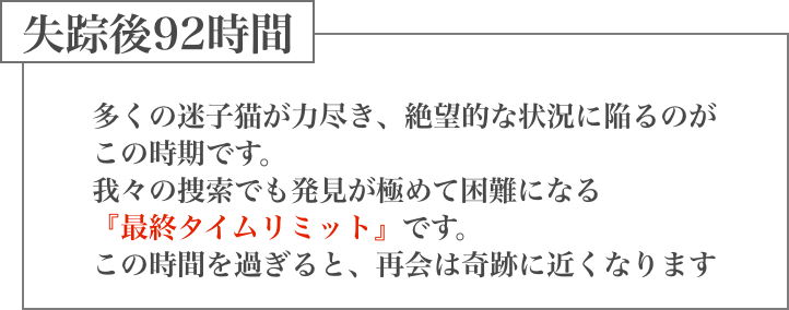 失踪後96時間：生存率の低下・保護の難易度が最大に